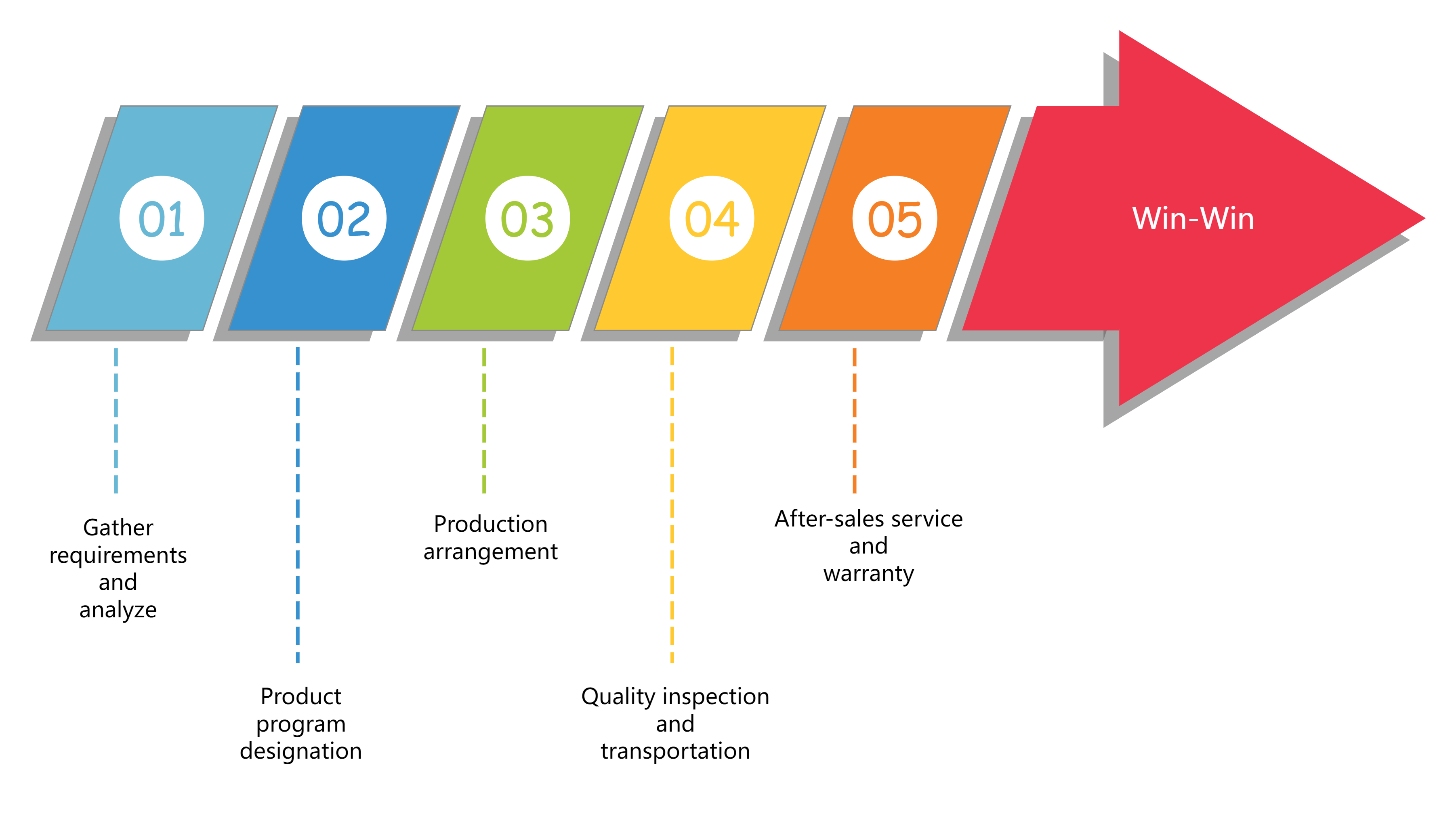 Padel Court Order Process